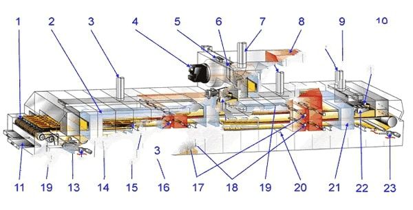 Тунельная печь Ревент
